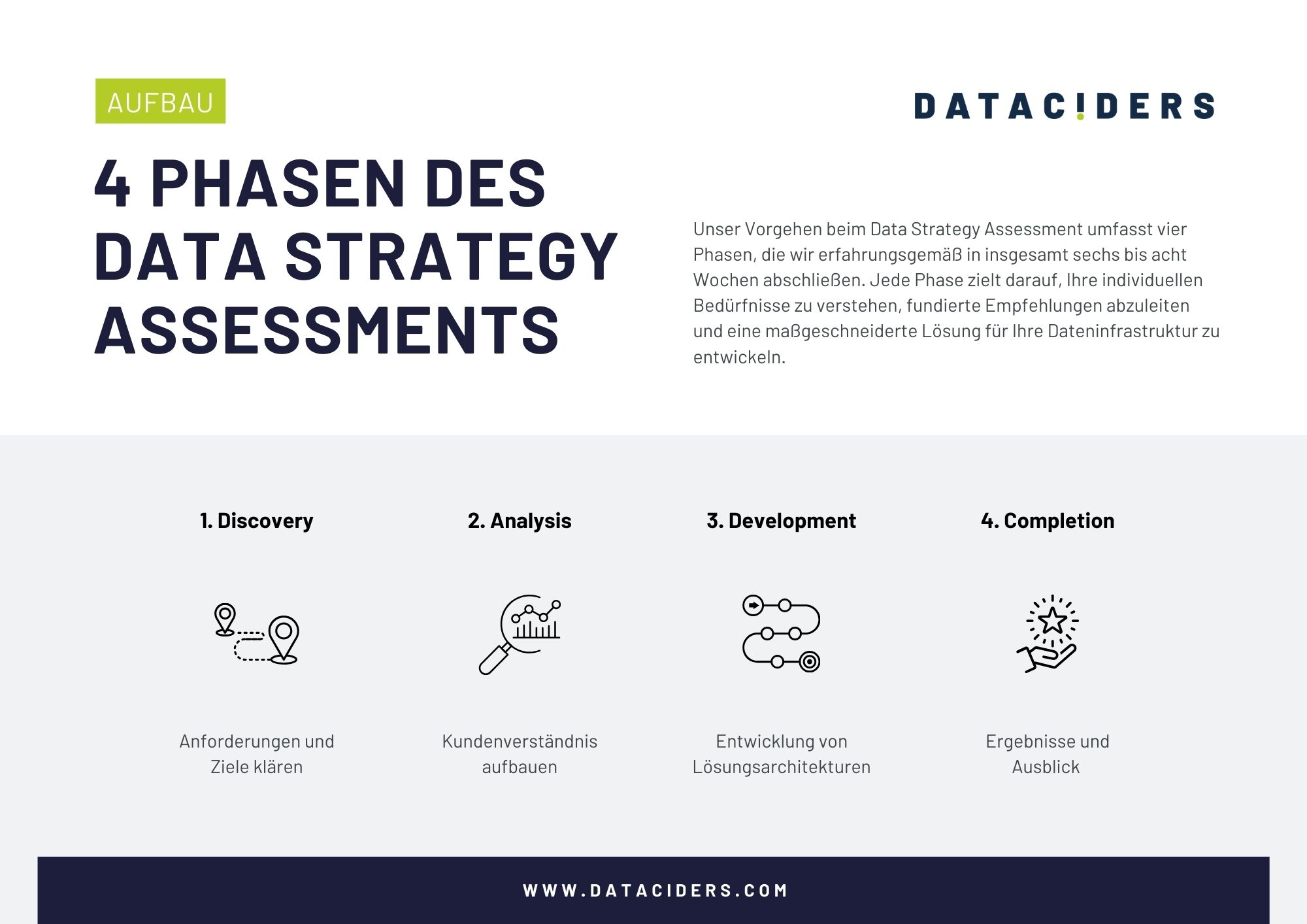 Data Strategy Assessment Broschüre Vorschau