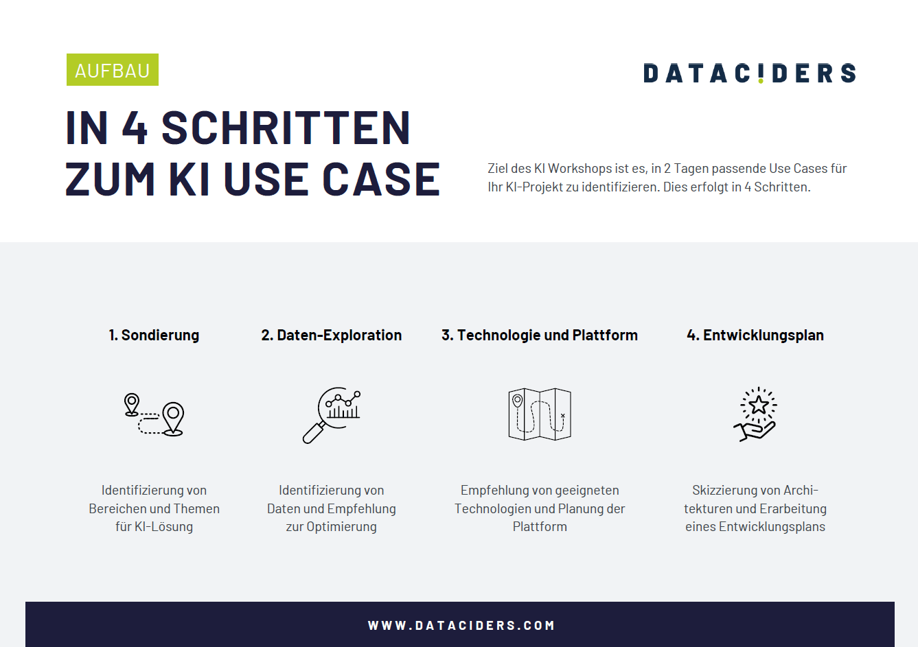 Vorschau der Info-Broschüre des Dataciders "KI Workshop für individuelle Use Cases"