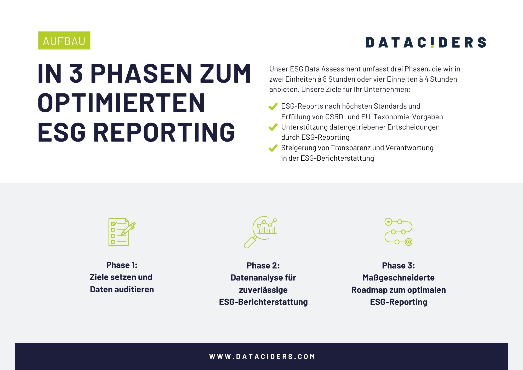 Vorschau der Broschüre zum ESG Reporting ESG Data Assesment